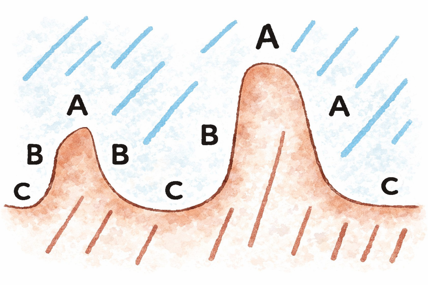 磯に出来た潮の壁(ヨレ)