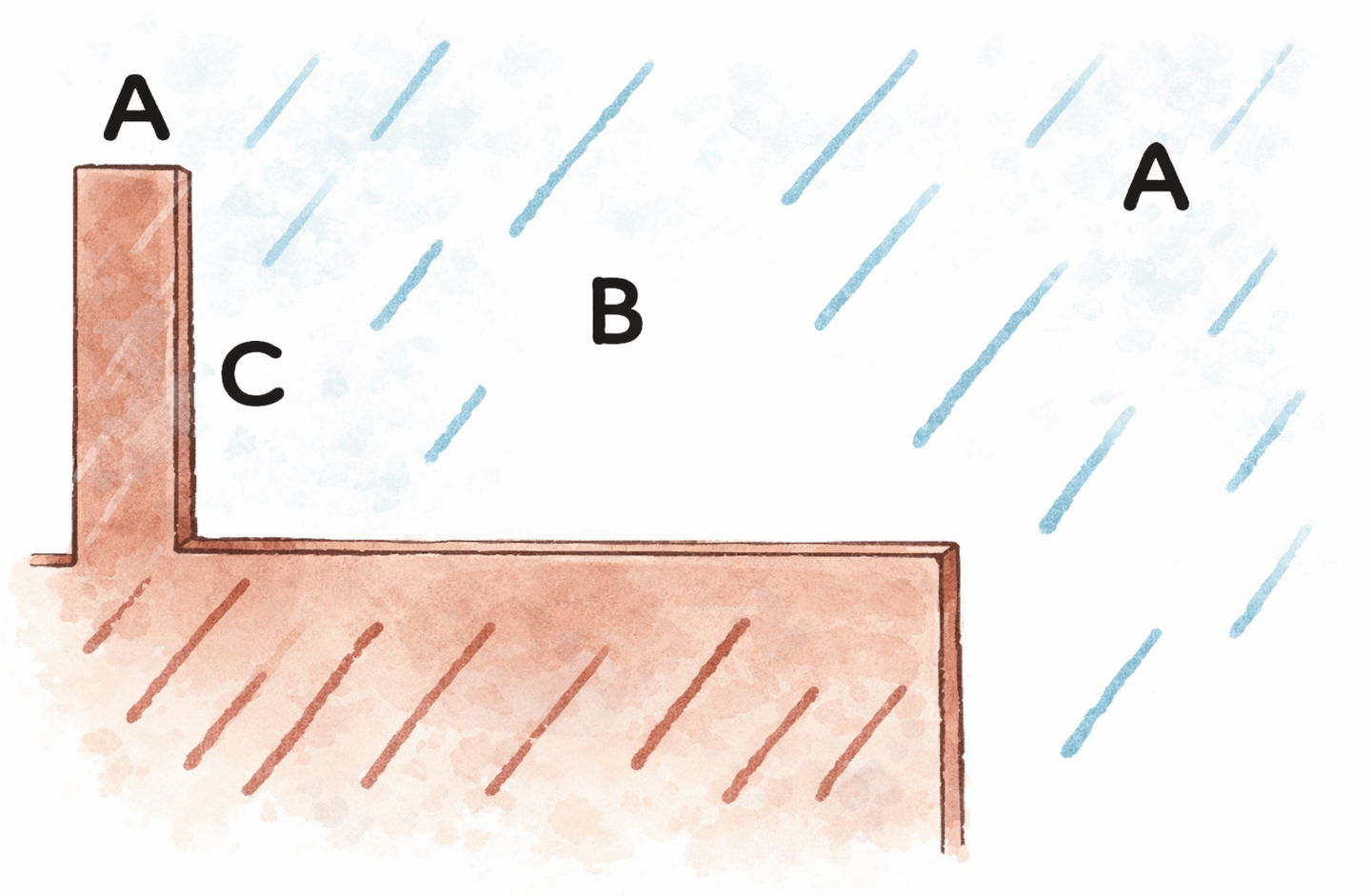 潮の壁以外にイカが溜まる場所